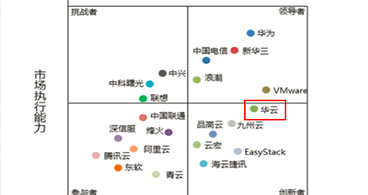 中国权威私有云年度报告出炉 威斯尼斯人wns2299登录轨交方案排名行业榜首